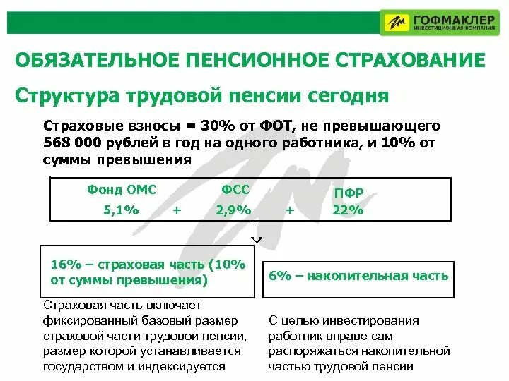 Пенсионное страхование характеристика