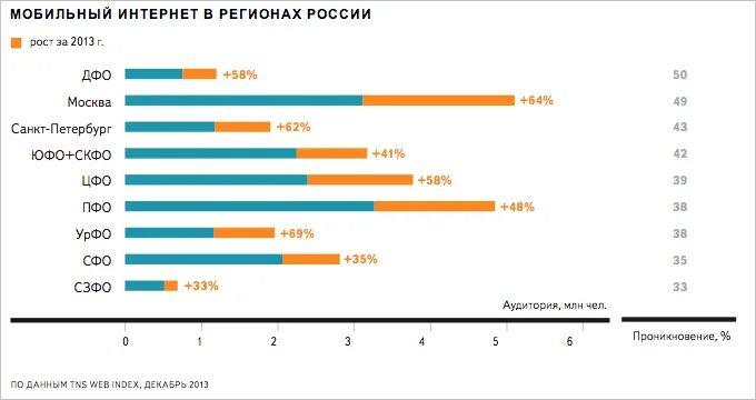 Мобильный интернет рейтинг. Динамика доли интернет пользователей в россии. Листовки интернет зависимость. Федеральный проект информационная инфраструктура. Год выхода интернета.