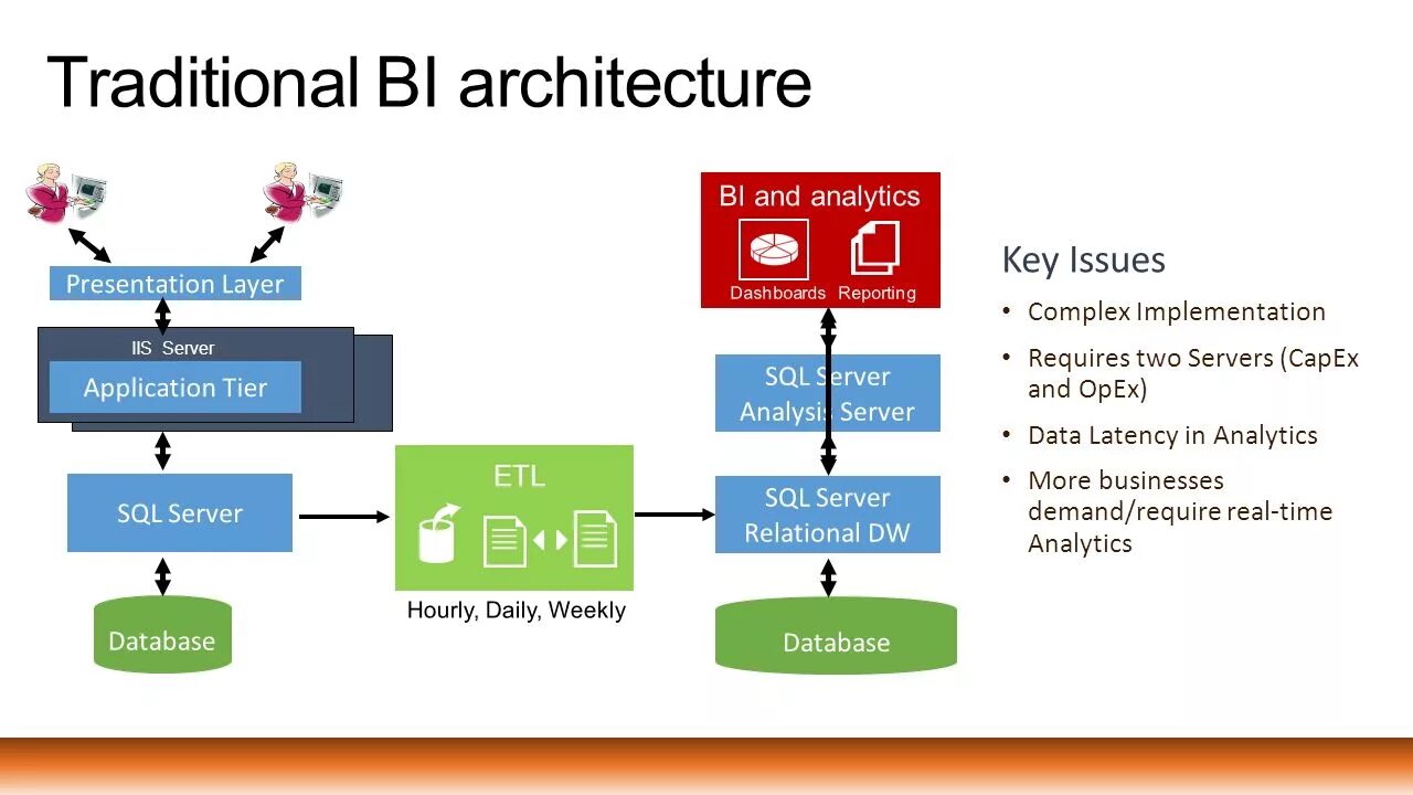 Sql server 2016