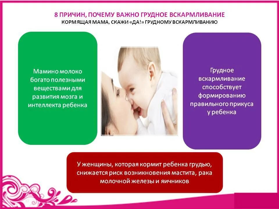 Популяризация грудного вскармливания. Профилактика гв. Рекомендации по повышению лактации. Профилактика гв. Профилактика гв.