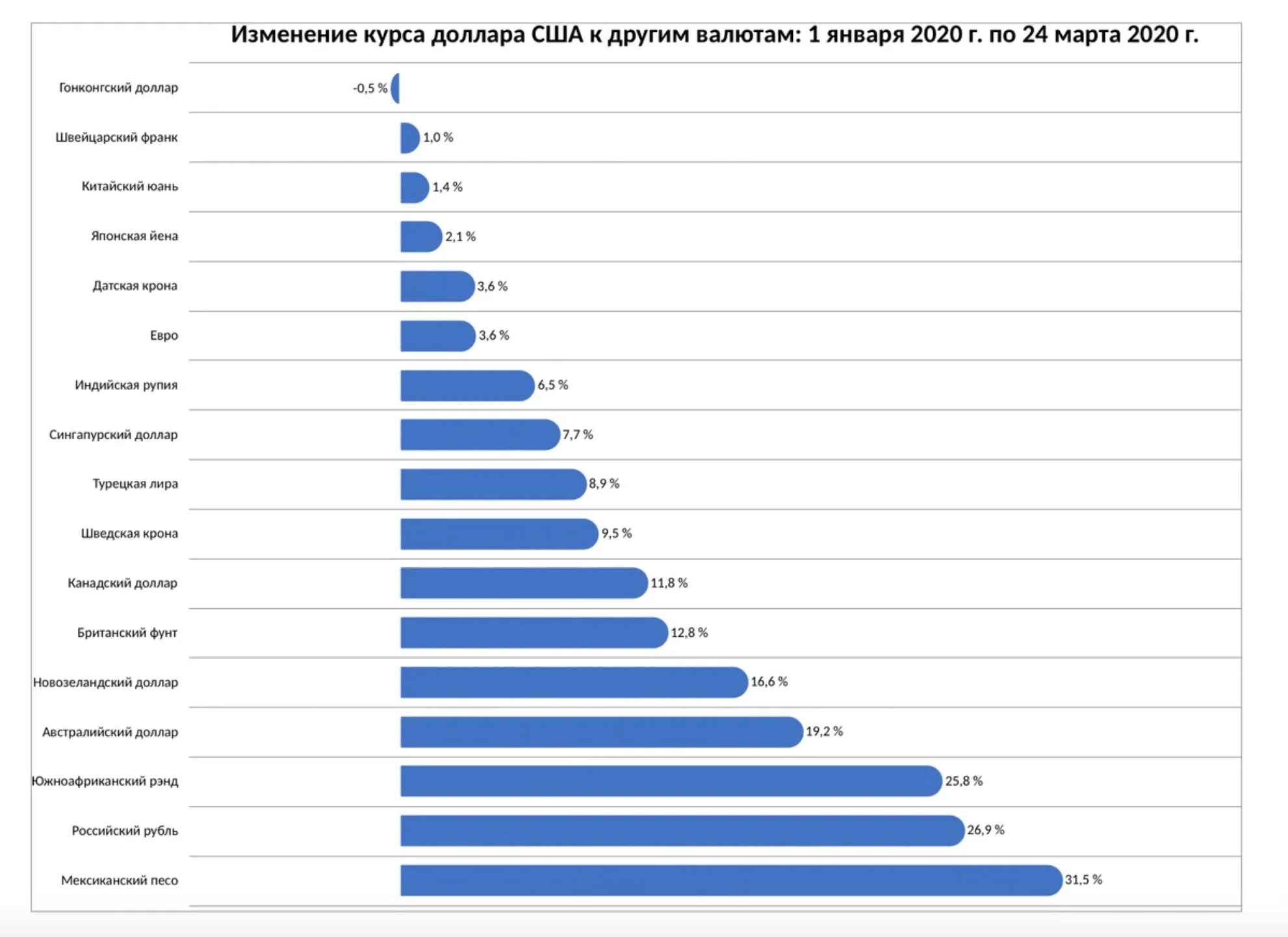 Курс иностранной валюты в россии. Курс валют 2020. Валютный курс в долларах США на 2020 по страны. Мировой курс валют. Мировые валюты таблица.