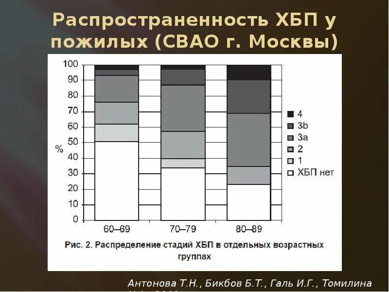 История болезни хбп. Распространенность ХБП. ХБП У пожилых. Распространенность ХБП В мире. ХБП У пожилых презентация.