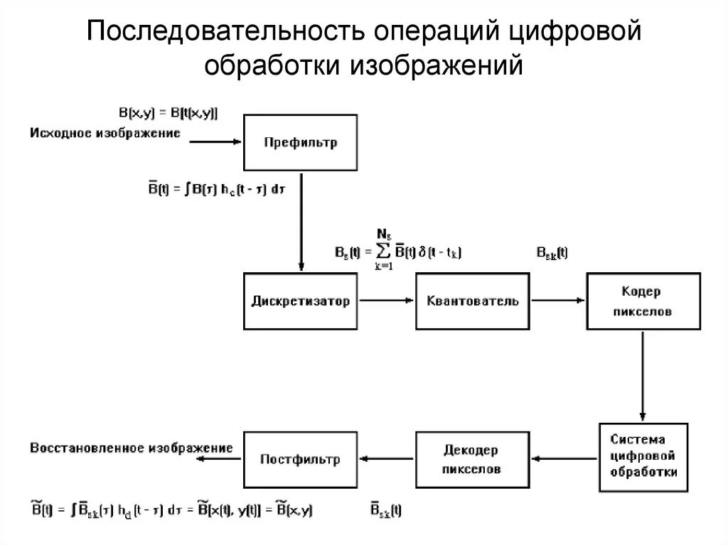 Управление последовательностью операций. Последовательность операций. Последовательность операций схема. Фиксированная последовательность операций. Последовательные операции.