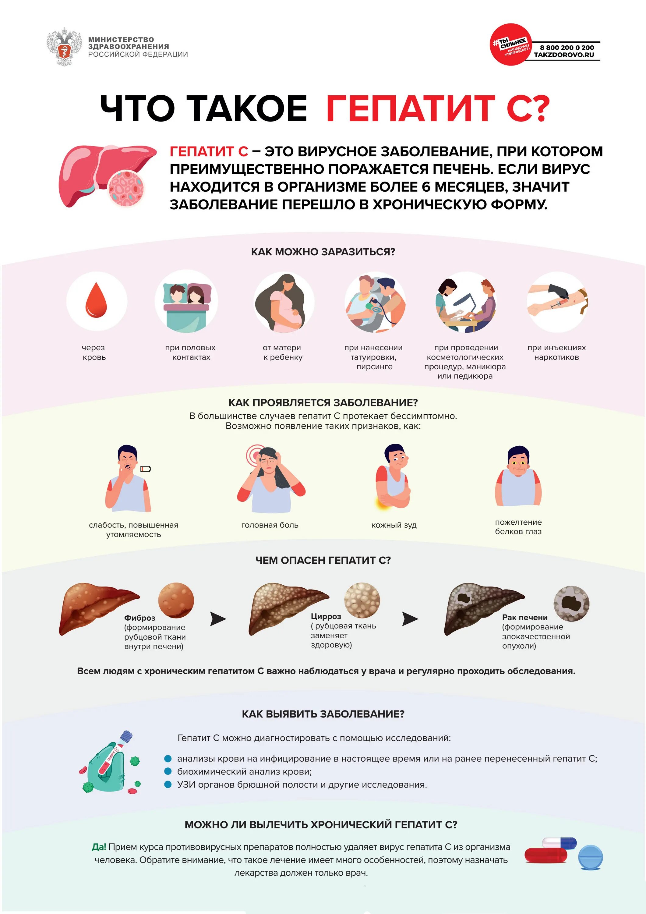 Сколько живут с гепатитом печени