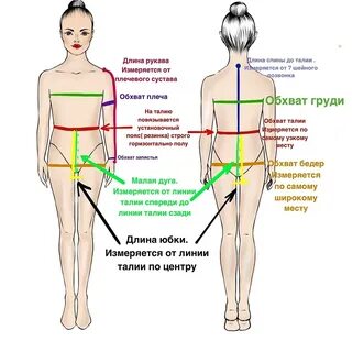 Длина корпуса