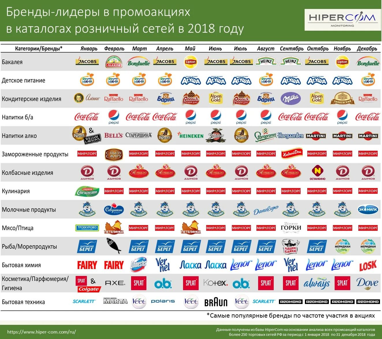 международный продукт