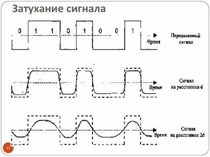 Наличие сигнала