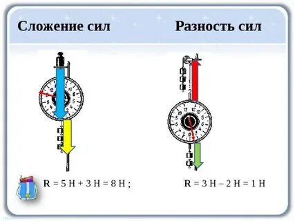 Презентация сложение сил равнодействующая сила 7 класс