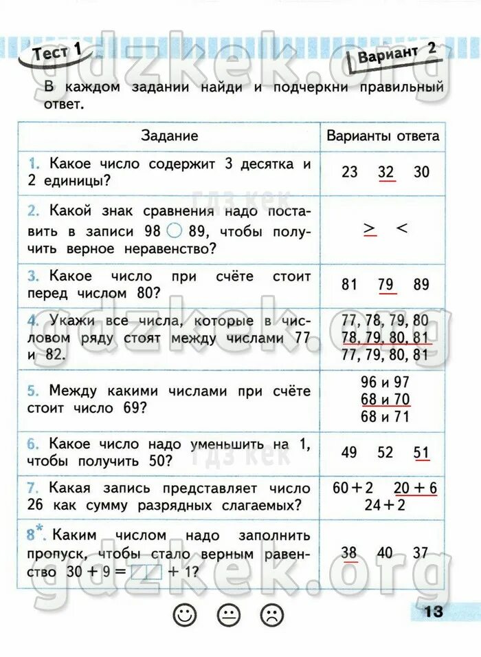 Тест 2 класс математика волкова. Проверочные работы математика 1 класс 2 часть школа России. Проверочные работы по математике 2 класс школа России. Математика 2 класс 2 часть проверочные работы. Математика 2 класс проверочные работы школа России Волкова.