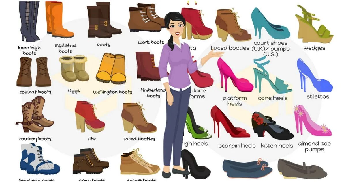 Your favorite wear. Плакат clothes and Shoes Vocabulary. Виды обуви на английском. All Types of Shoes. Types of Shoes in English.