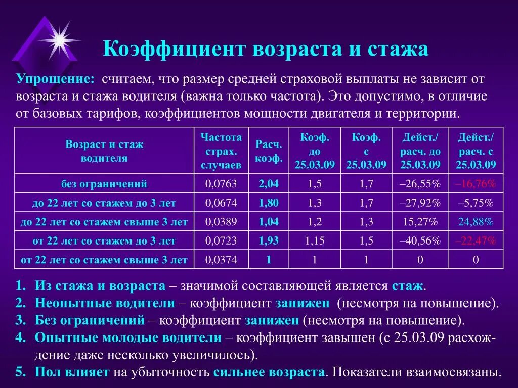 Повышение стажа работы. Повышение стажа работы. Стаж работы. П. Коэффициент стажа педагогических работников.