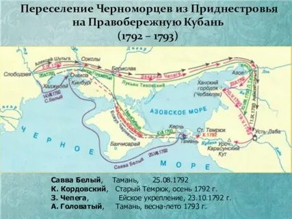 Где проживали черноморские казаки прибывшие