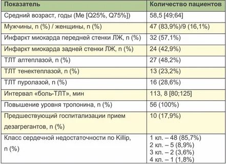 Вариабельность пульса норма