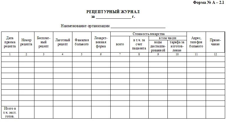 Рецептурный журнал в аптеке пример. Журнал регистрации рецептов в аптеке образец. Журнал учета рецептурных бланков. Журнал учета рецептов в аптеке. Аптечные журналы