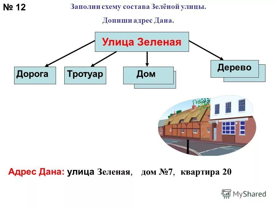 схема состава. составы под схему. информатика схемы состава объекта. составы под схему. состав реал мадрид 2020.
