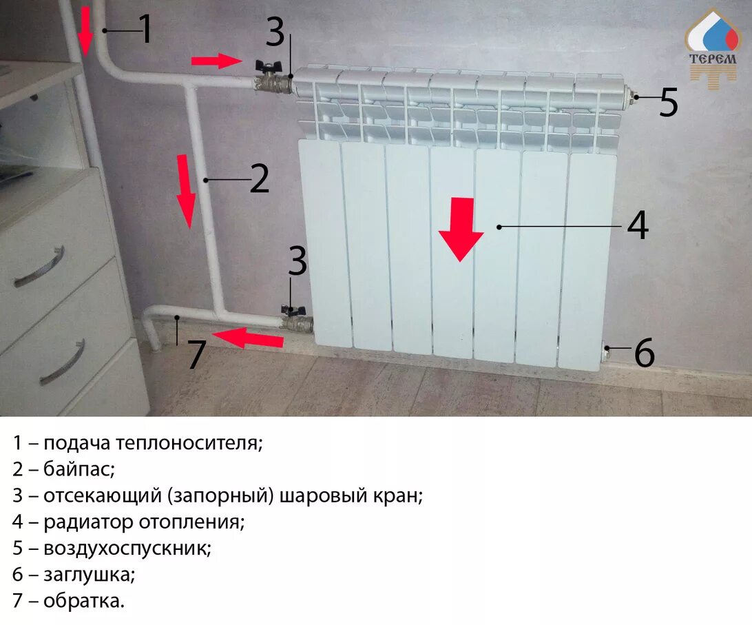 Можно ли отключить батарею. Байпас перемычка в системе отопления. Схема установки крана для радиаторов отопления и радиаторов. Однотрубная система отопления с байпасом. Диаметр байпаса в однотрубной системе отопления.