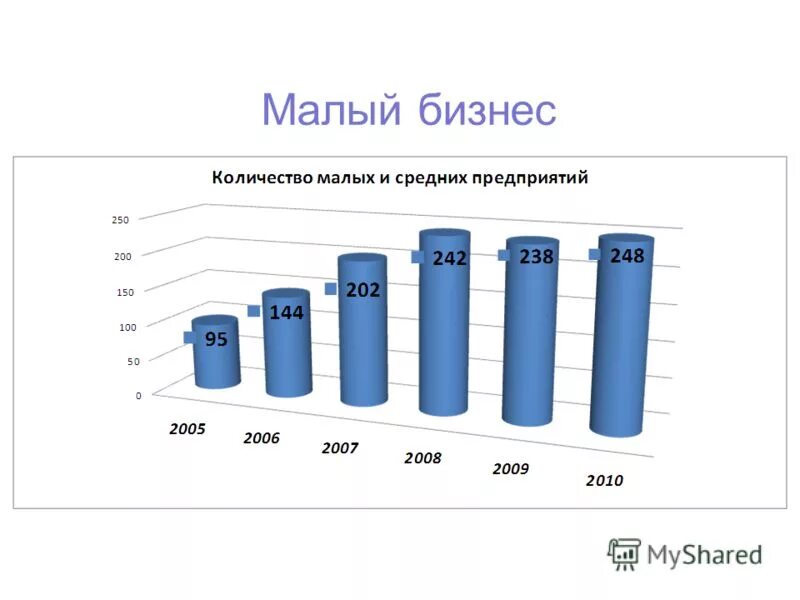 индексы регионов. число заболевших коронавирусом в мурманской области 2020 году. рассказово тамбовская область. индекс города рассказова. индекс города рассказова.