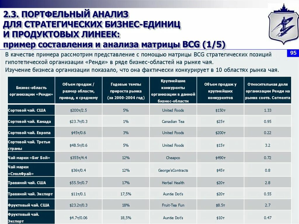 Методики портфельного анализа. Портфельный и матричный анализ. Возможности портфельного анализа. Портфельный анализ. Инструмент портфельного анализа стратегических бизнес единиц.