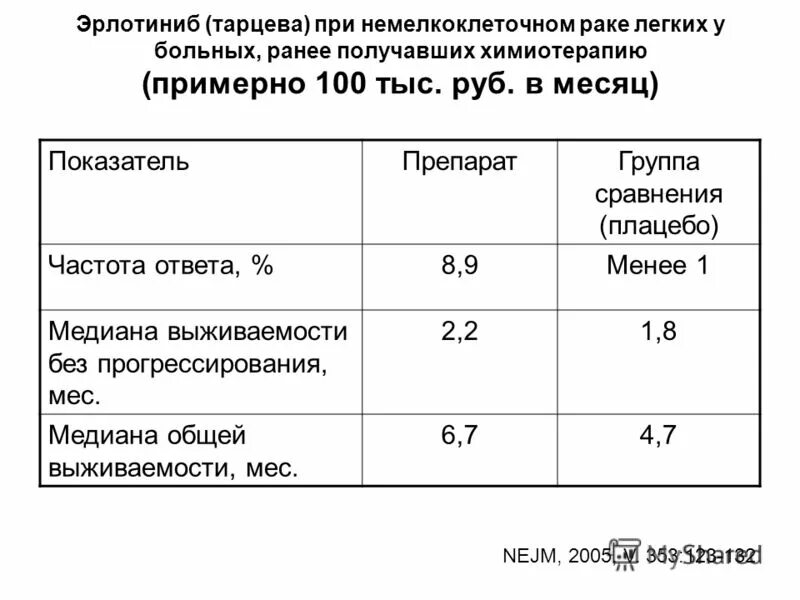 продолжительность жизни при онкологии легких. диагноз t2n0m0. онкология легких 4 стадия. т4n0m0 расшифровка в онкологии. продолжительность жизни при онкологии степени.
