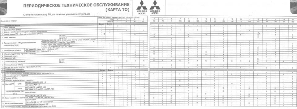 Карта то Mitsubishi Outlander XL. Карта планового то Mitsubishi Outlander 3. Регламент то Митсубиси Аутлендер 3. Карта то Mitsubishi Outlander III. 3 регламентные работы