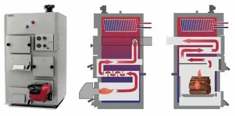 Отопление газ твердое топливо