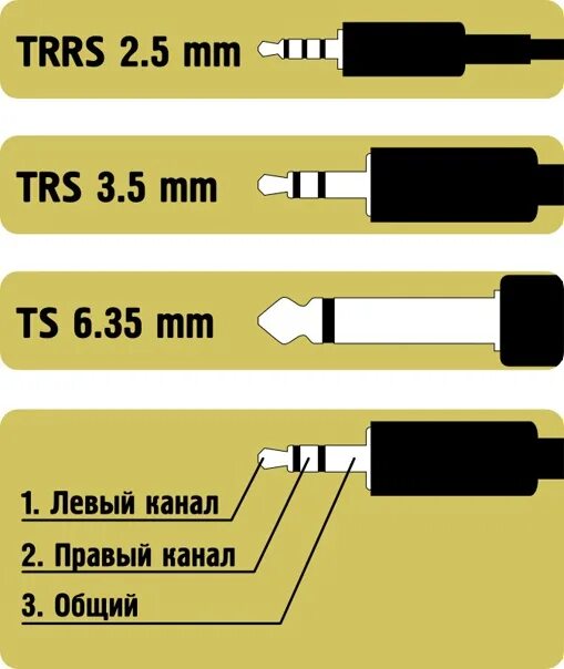 Левый канал звук. Разъём миниджек 3.5 распиновка. Стерео разъем 3.5 мм распайка. Разъём 3.5 Jack распиновка. Распайка миниджек 3.5mm.