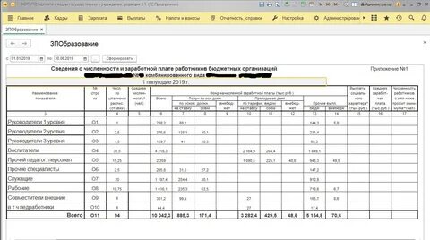 Отчетность по заработной