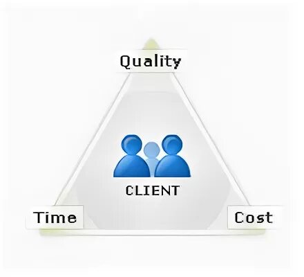 Треугольник time scope. Triangle ambient. Картинки контроль качества проверено на черном фоне. Cost времена. Time cost.