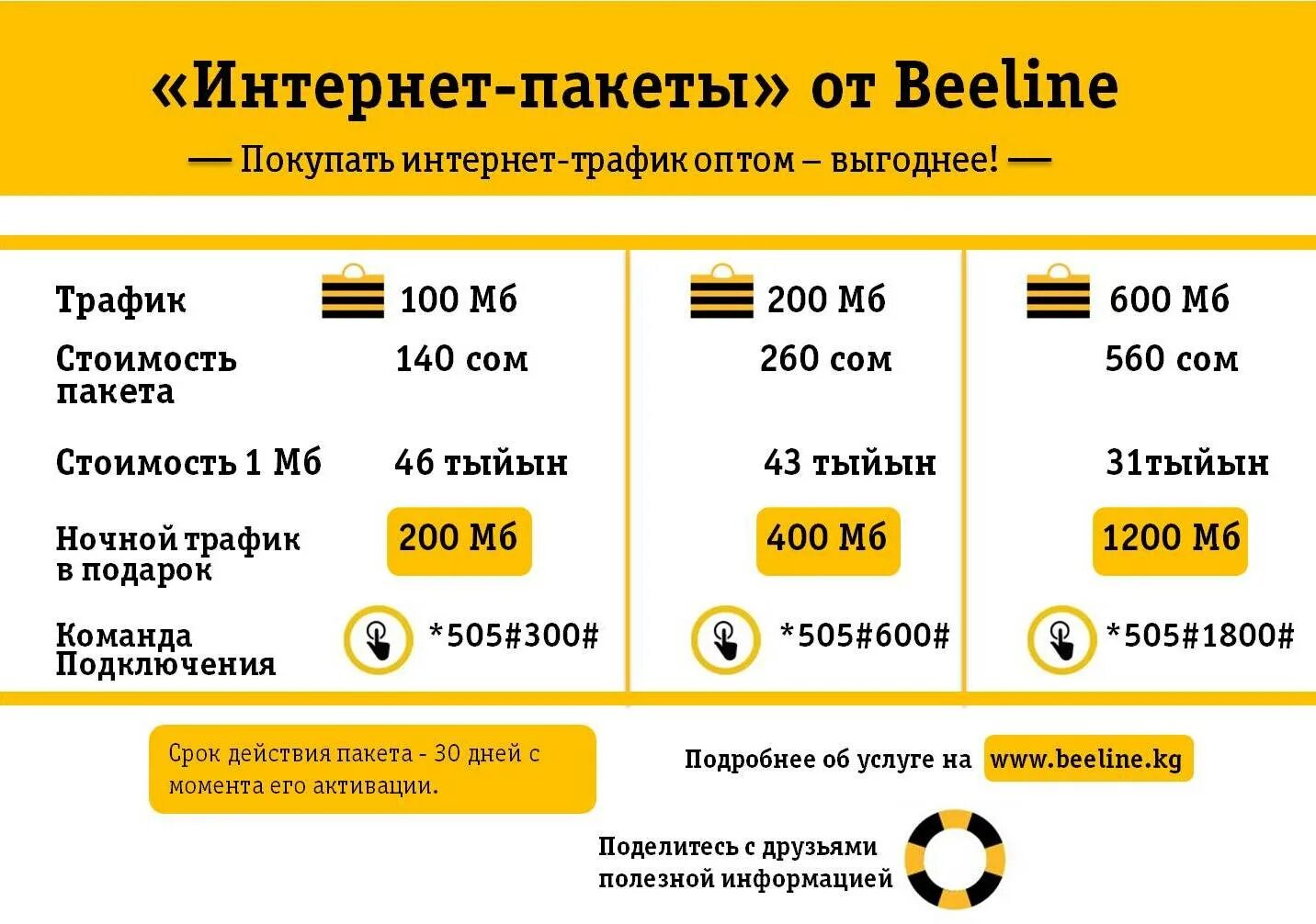 Трафик мегабайт