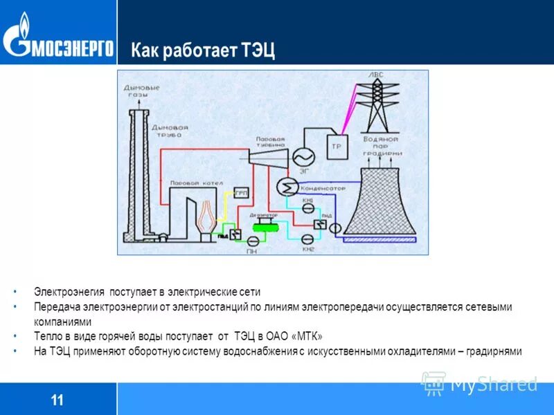 принцип работы тэц кратко. современные тэс. устройство тэц схема. тепловые электростанции тэс принцип работы. схема производства энергии на тэс.