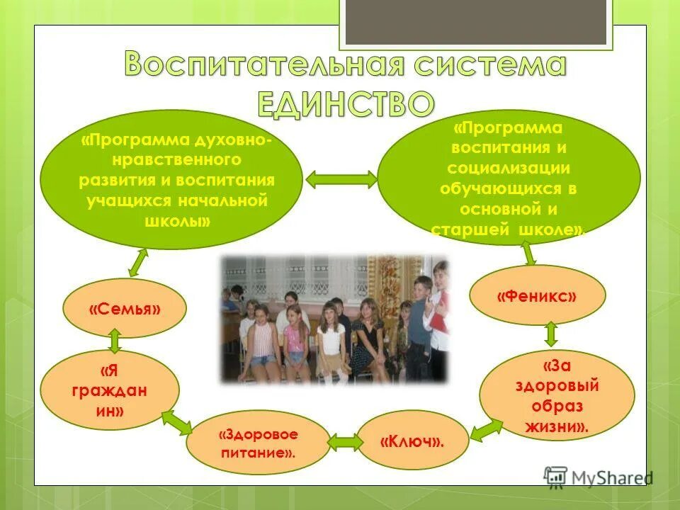 Программа российских школ. Задачи сотрудничества семьи и школы. Задачи школы приемных родителей. Задачи взаимодействия семьи и школы. Программа школы семья.