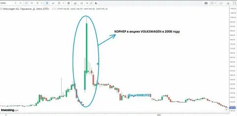 Курсе последних событий
