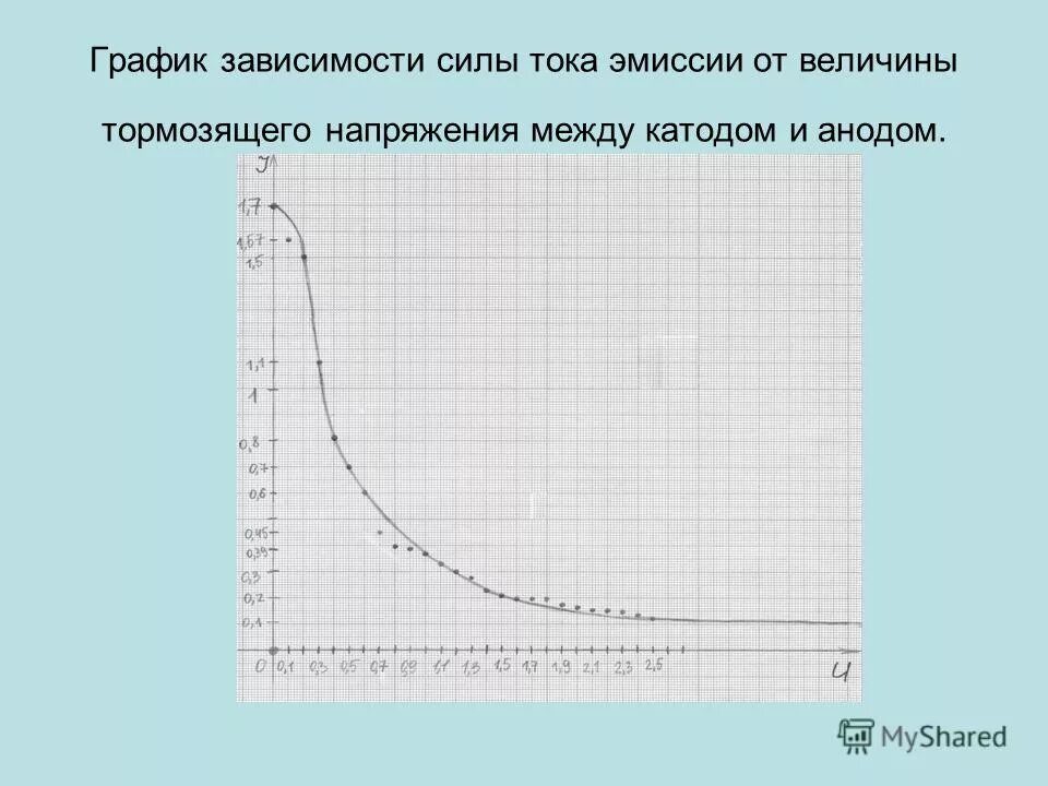 Тормозящее напряжение. Тормозящее напряжение