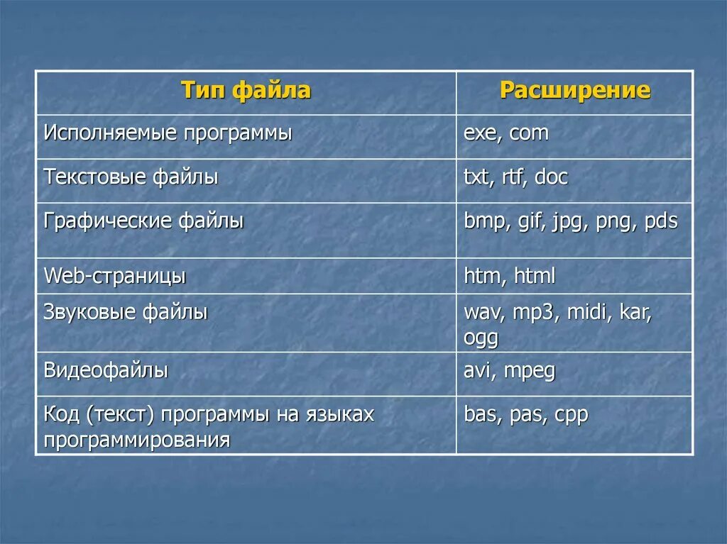 Имя и расширение файла разделяет - Telegraph