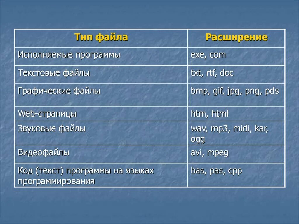 Doc txt типы файлов