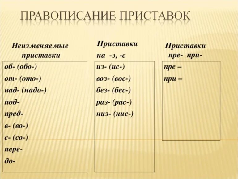 Нисходящая приставка нис. Приставка из ИС. Правописание приставок из ИС. Правописание приставок без бес воз Вос из ИС. Приставка из.