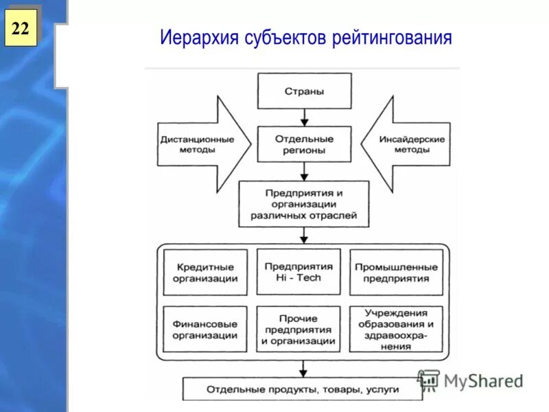 иерархия субъектов. иерархия регионов. схема иерархии нормативно правовых актов. иерархия права субъекта. иерархия российского законодательства.