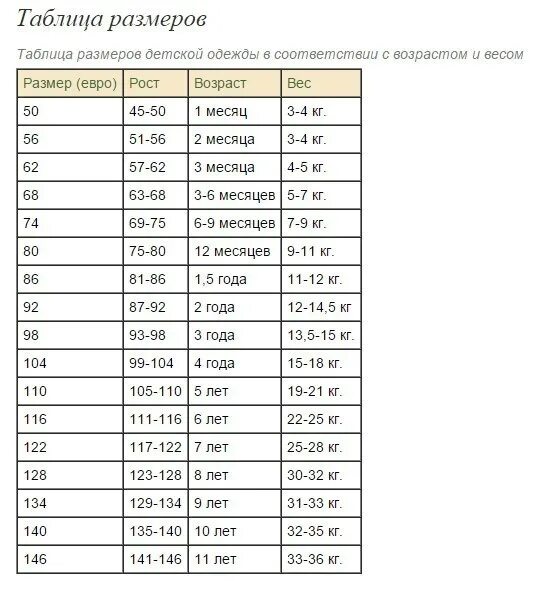 Таблица роста и размера одежды детей. Таблица роста и размера одежды детей по возрасту. Детская Размерная сетка одежды по возрасту и росту. Размер по росту ребенка таблица. Мальчик 11 лет какой размер