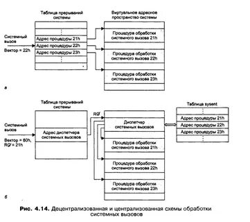 Система обработки вызовов