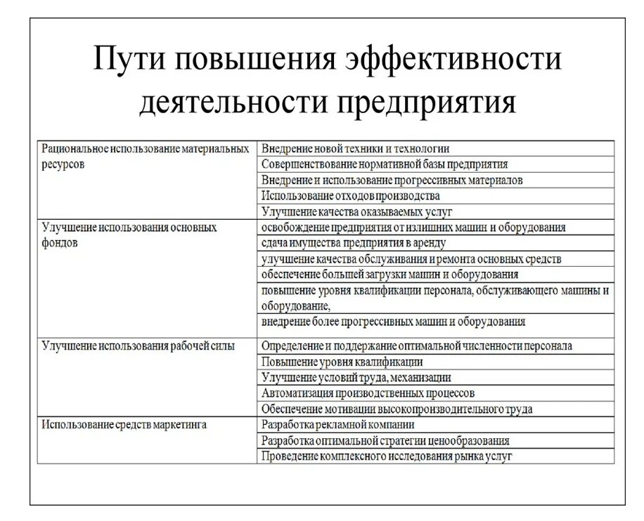 Результаты и эффективность деятельности организации. Предложения по улучшению и эффективности работы. Предложения по повышению эффективности организации. Пути повышения эффективности управления организацией.. Пути повышения эффективности предприятия.