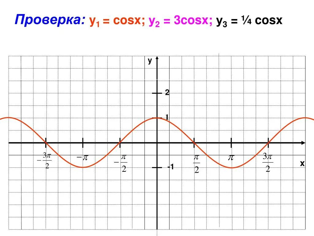 Функция y=2sinx+1. Y 2sinx 2 график. Построить график функции y=2sinx/2. Y 2sinx график функции. Y 2sinx 0