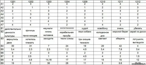Открытый вариант 2023