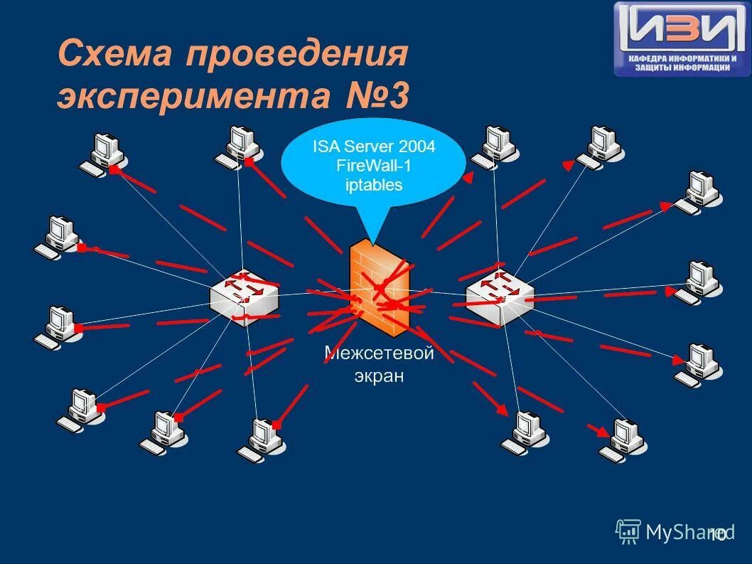 защита внешнего периметра корпоративной сети. защита сетевого периметра. межсетевой экран прикладного уровня. защищенная локальная сеть. защита внешнего периметра корпоративной сети.