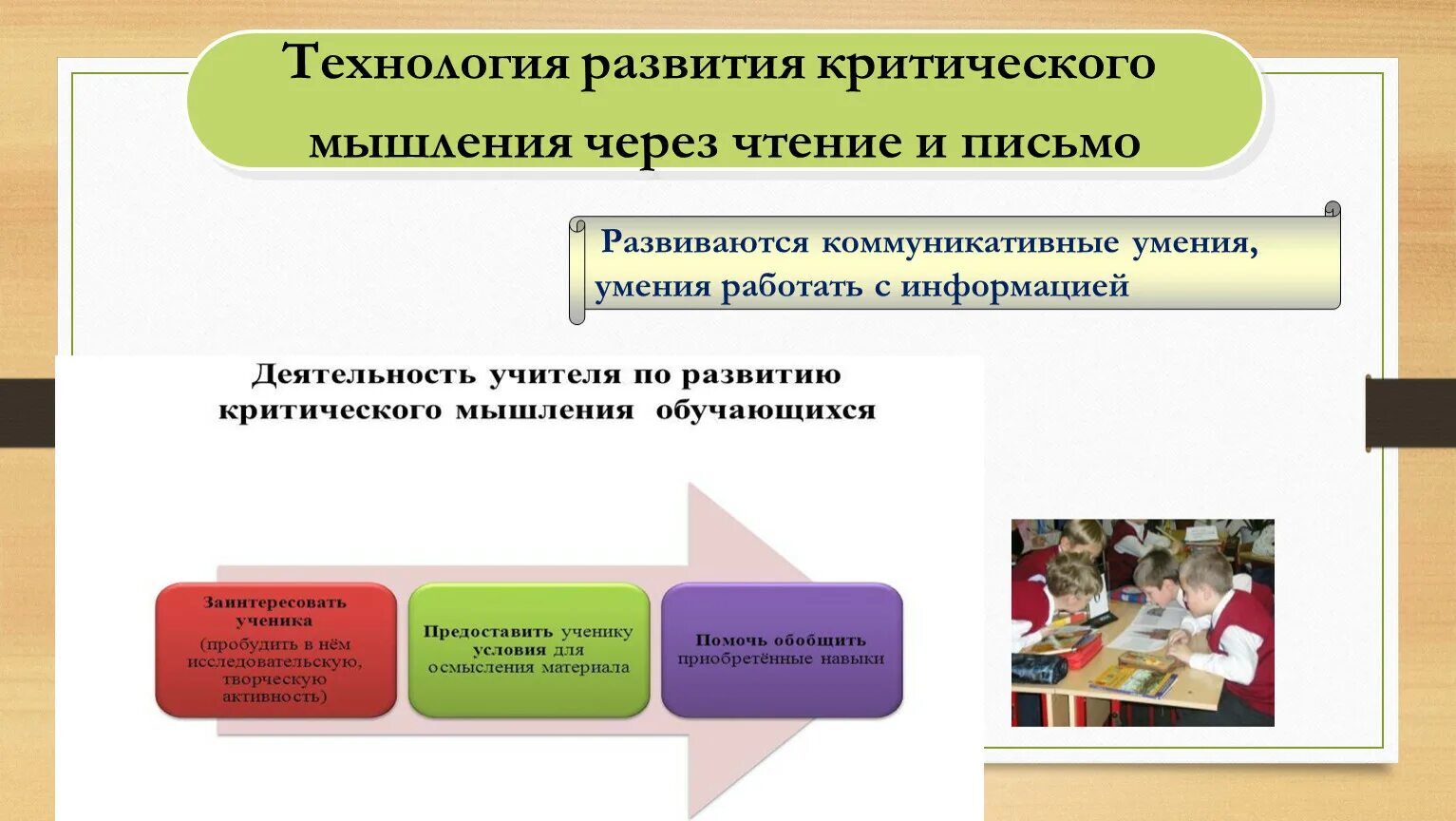 Развивающие технологии на уроках технологии. Технология развития критического мышления. Развитие критического мышления через чтение и письмо. Технология формирования критического мышления. Приемы формирования критического мышления.