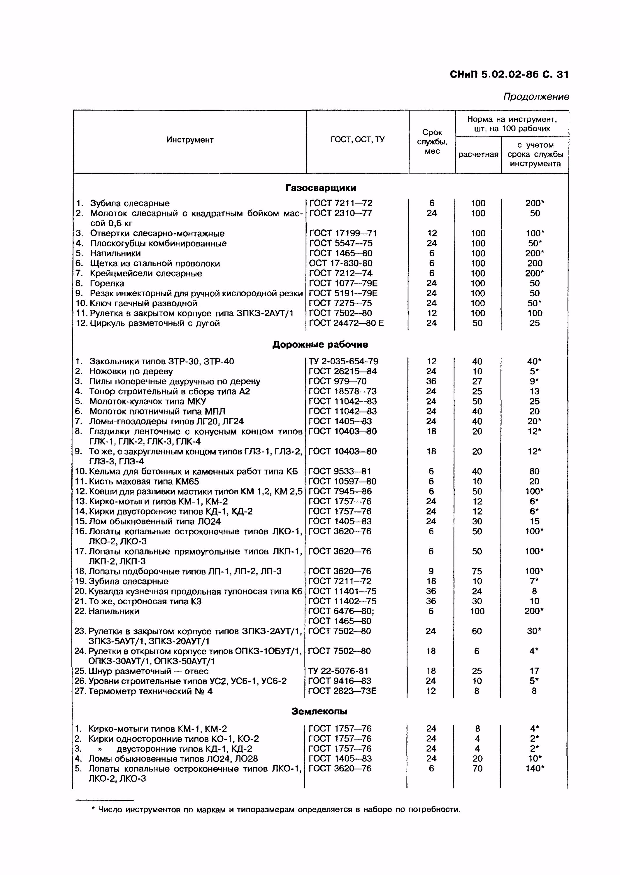 Срок службы слесарного инструмента до списания. Срок эксплуатации инструмента на производстве. Срок эксплуатации ручного инструмента. Срок службы инструмента нормы. Срок службы до списания