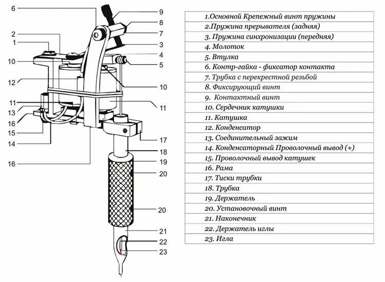 Функция шпарителя как машины 13 букв. Схема тату машинки индукция. Схема сборки тату машинки индукция. Чертеж роторной тату машинки. Индукционная тату машинка схема.
