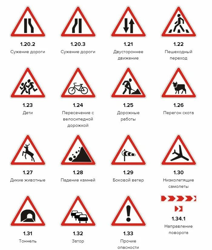 Дорожные знаки с пояснениями 2024 в картинках. Дорожные знаки 2018 с пояснениями и обозначениями предупреждающие. Таблица предупреждающих знаков дорожного движения. Знаки дорожного движения с пояснениями для водителей. Знаки дорожного движения для начинающих водителей с объяснением.