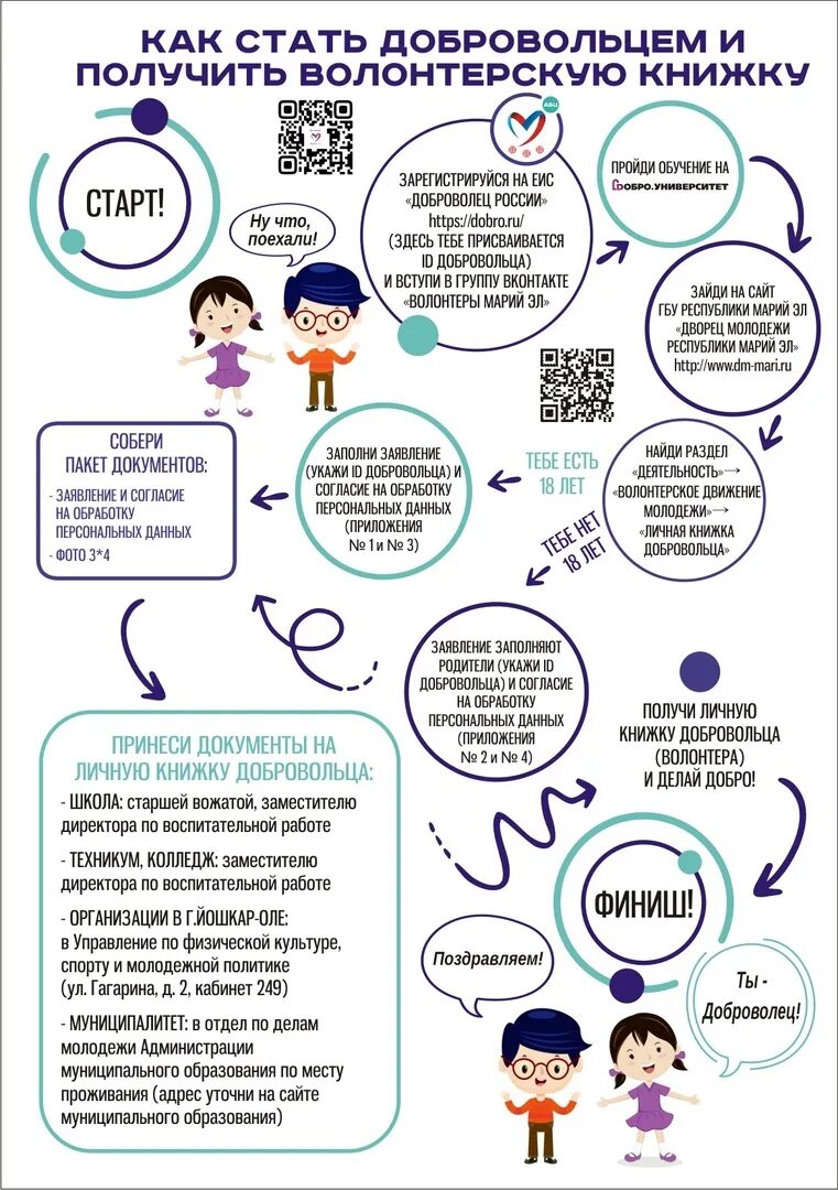 Волонтер подать заявку. Инфографика как стать волонтером. Как стать эковолотером. Волонтёрская книжка как получить. Книжка волонтера для волонтерства.