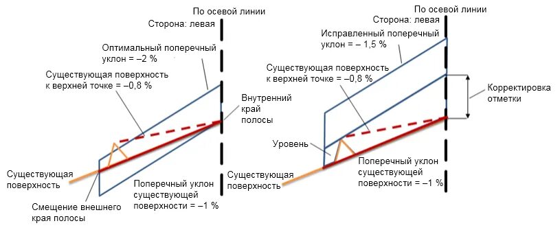 5. Уклон жд пути. Сталин обвинил в правом уклоне. Политический уклон. Политический уклон.