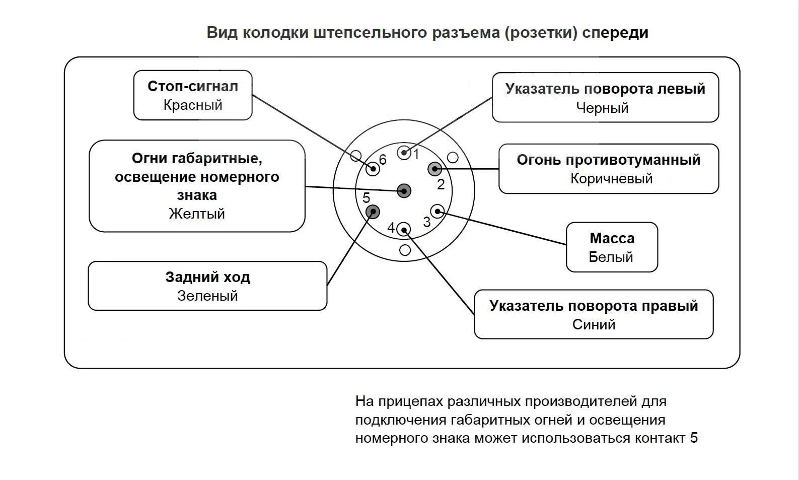 Схема подключения розетки автоприцепа. Схема подключения сцепного устройства. Схема соединения розетки фаркопа. Схема подключения проводки на розетки фаркопа. Схема подключения розетки на фаркоп